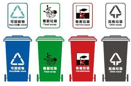 垃圾該如何分類？標識紅藍黃綠要看清
