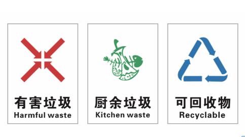 垃圾分類標識有哪些類型？標識設計者進來了解