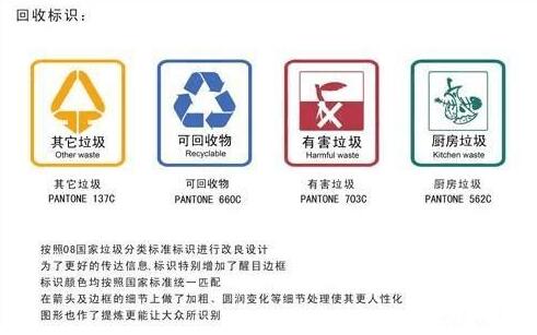 垃圾分類標識有哪幾種？垃圾分類是保護地球的第一步???????