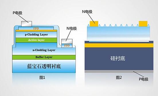 led的主要構(gòu)成部分